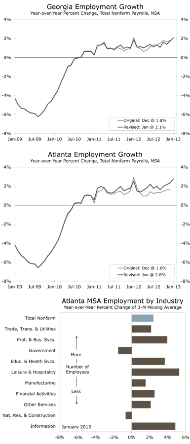 Georgia Employment Growth - Year-over-Year Percent Change, Total Nonfarm Payrolls, NSA; Atlanta Employment Growth - Year-over-Year Percent Change, Total Nonfarm Payrolls, NSA 