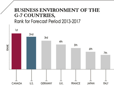 Source: The Economist Intelligence Unit, January 2013 